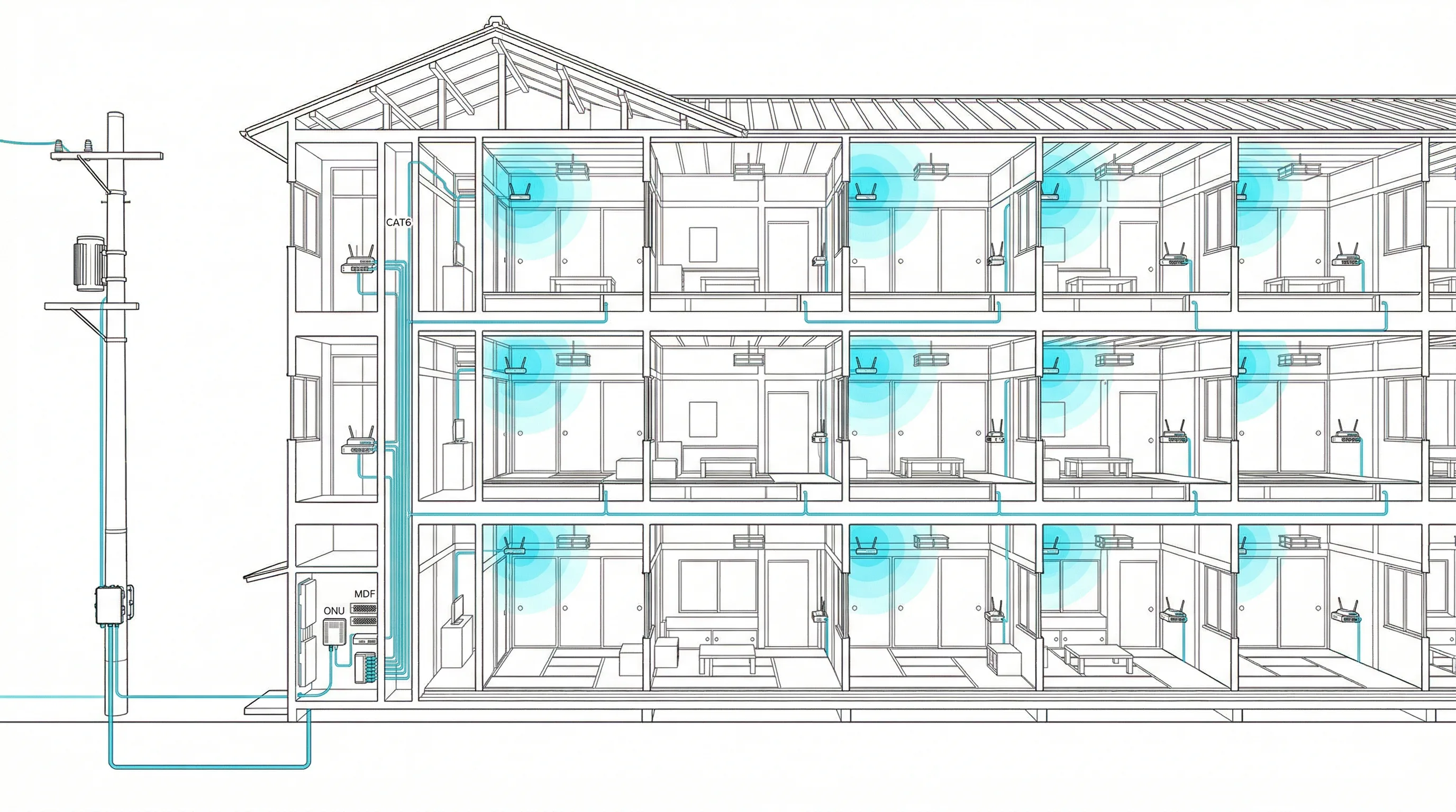 3階建てアパートのネットワーク配線断面図：1FのMDF/ONUから各戸へのCAT6配線とWiFi信号エリア